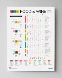 Food And Wine Pairing Basics Start Here Wine Folly