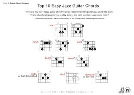 Pin By Julianne Huesby On Music Jazz Guitar Chords Easy