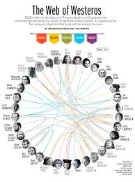 The Definitive Guide To The Game Of Thrones Family Tree Time