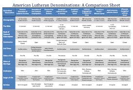 What Do Lutherans Believe Comparison Chart Naomis