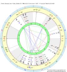 Birth Chart Drake Scorpio Zodiac Sign Astrology