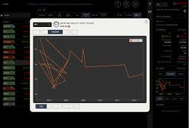 Tastyworks Chart Proves Market Is Being Manipulated