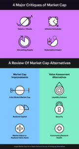 But why is market cap important and how should you use it? Crypto Market Cap A Review Survey Of Emerging Alternatives