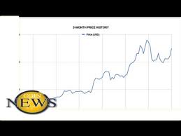 Extracting Bitcoin Cash From Bitcoin Ethereum Price Chart