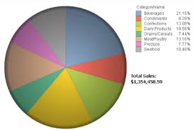 How To Create A Pie Chart In Qlikview Learn Qlikview