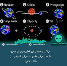 تدور الأرض حول خط وهمي يمر بمركزها يسمى المحور