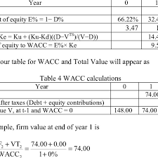 wacc calculation contribution of