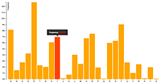 Using D3 Tip To Add Tooltips To A D3 Bar Chart Bl Ocks Org