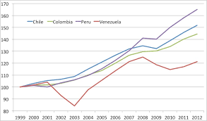 Venezuela The Market Monetarist