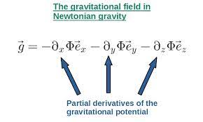 General Relativity For Dummies An