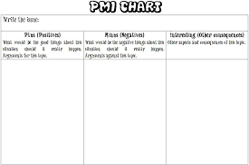 Pmi Chart Word Doc Useful For Seeing Both Sides Of An