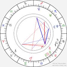 Maya Birth Chart Horoscope Date Of Birth Astro