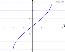 Arcsin X Inverse Sine Function