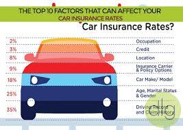 As Car Insurance gambar png