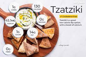 tzatziki nutrition facts and health