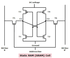 Difference Between Of Sram And Dram Microcontrollers Lab