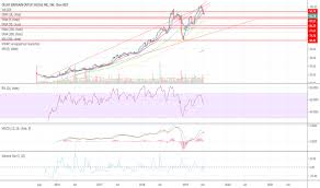 Olli Stock Price And Chart Nasdaq Olli Tradingview