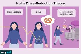 drive reduction theory and human behavior
