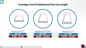 Floor Estimating Service Estimate