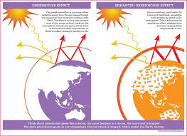 solar energy and the greenhouse effect