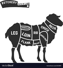 Lamb Or Mutton Cuts Diagram Butcher Shop Black On