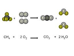 Balancing Chemical Equations 1 Start