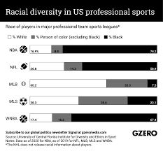 the graphic truth racial diversity in