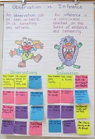 Teaching Students To Make Inferences Book Units Teacher