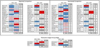 Year To Year Comparison Charts Week 12 Coys