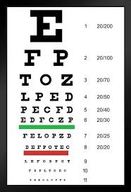 eye chart snellen vision test classic