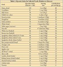44 Specific Dr Sebi Alkaline Foods Chart