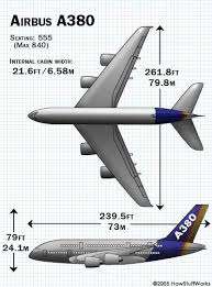 how the airbus a380 works howstuffworks