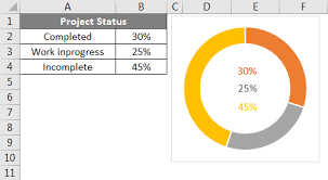 doughnut chart in excel how to create