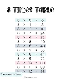 8 times table chart 15 cute free