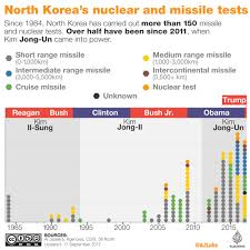 North Korea All You Need To Know Explained In Graphics