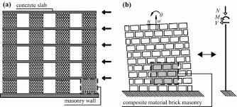 Unreinforced Brick Masonry Walls