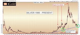Higher Silver Prices The Fundamental Case Silver Phoenix