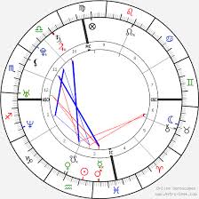 Kelly Rowland Birth Chart Horoscope Date Of Birth Astro