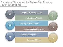 Competency Management And Training Plan Template Powerpoint