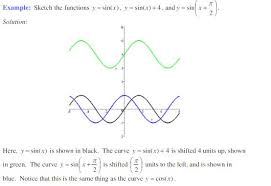 Transformations Of Trigonometric Functions Nool