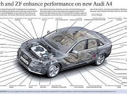 suppliers to the audi a4 automotive
