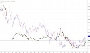 Ideas And Forecasts On Italy Government Bonds 10 Yr Yield