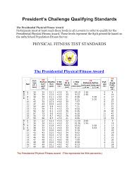 Presidential Physical Fitness Tests