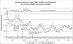monthly sickness absence rate for