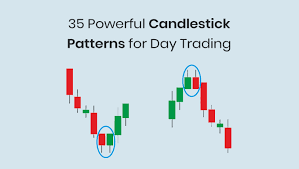 35 powerful candlestick patterns for