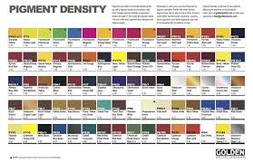 Golden Pigment Density Chart Paint