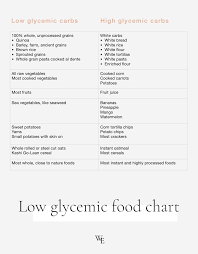 low glycemic eating t plan with a