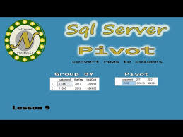 pivot table in sql server 2019