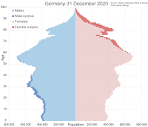 Demographics of Germany - Wikipedia