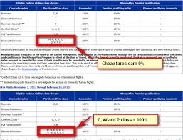 United Airlines Mileage Accrual Changes With Turkish